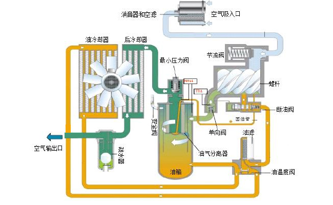 エアコンプレッサーの動作原理は何ですか?